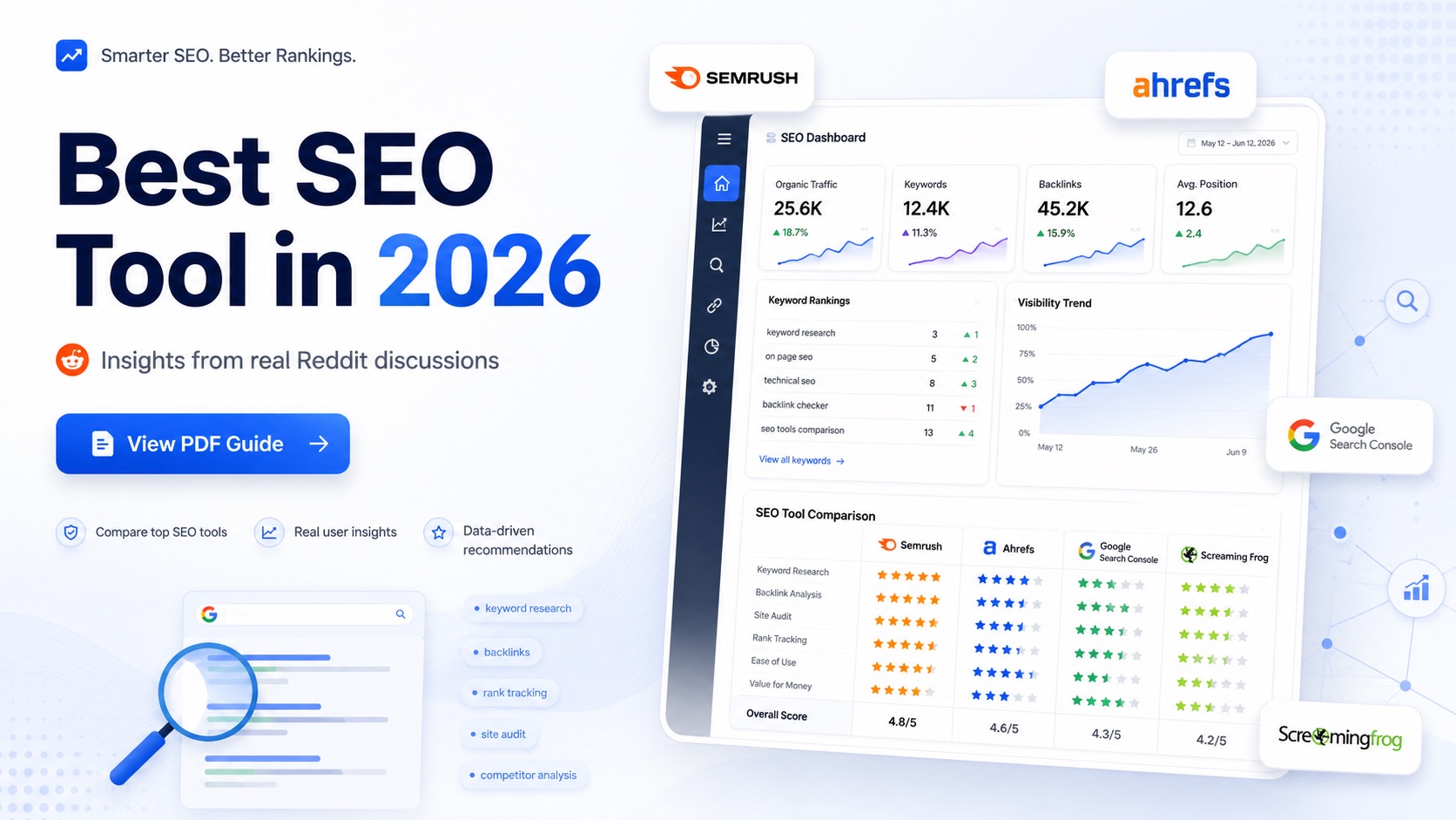 Best SEO Tool in 2026