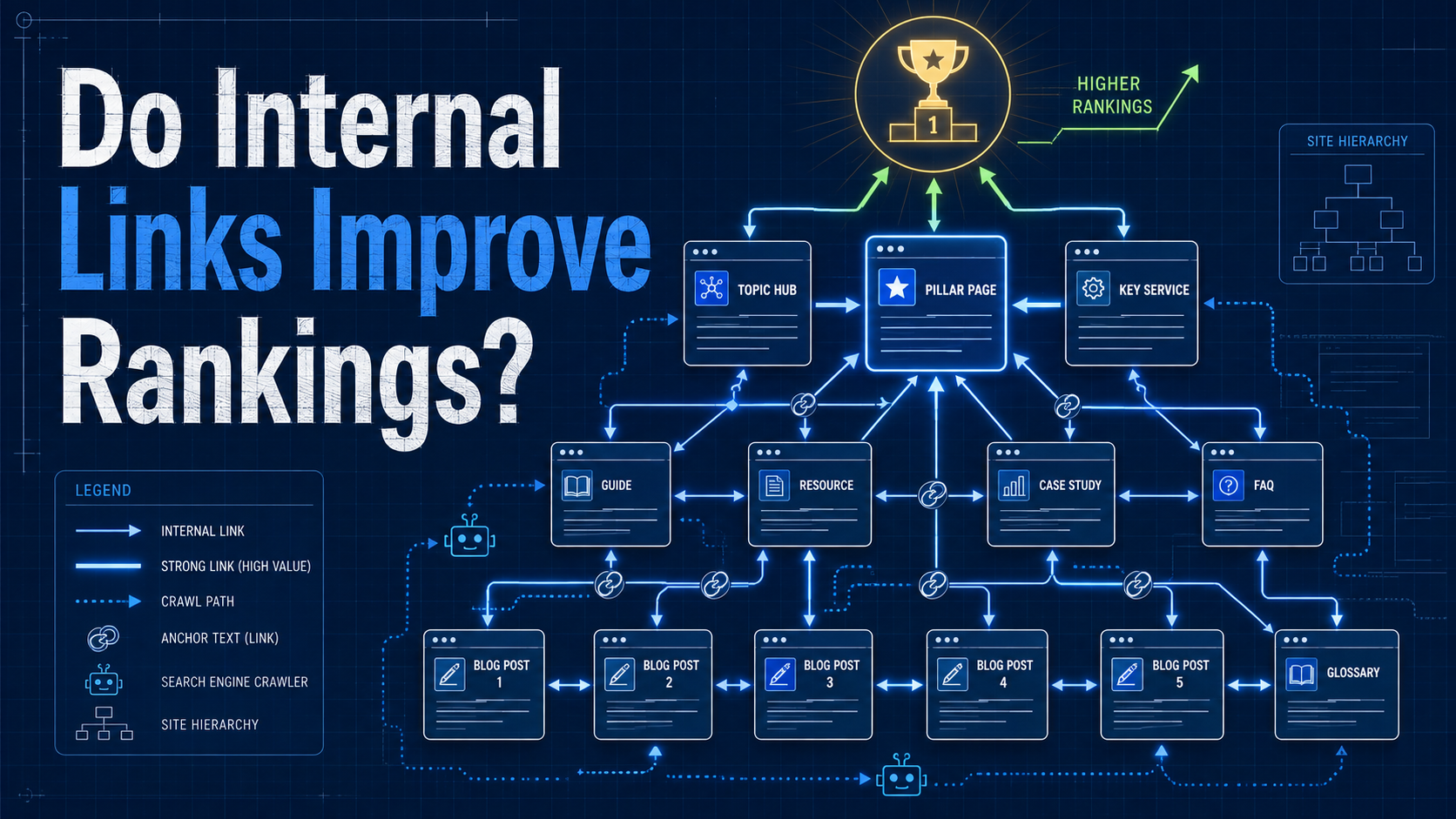 Does Internal Linking Really Improve Google Rankings?